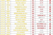 德甲保级乱局：美因茨、汉堡、沃尔夫斯堡，谁将最先掉队？